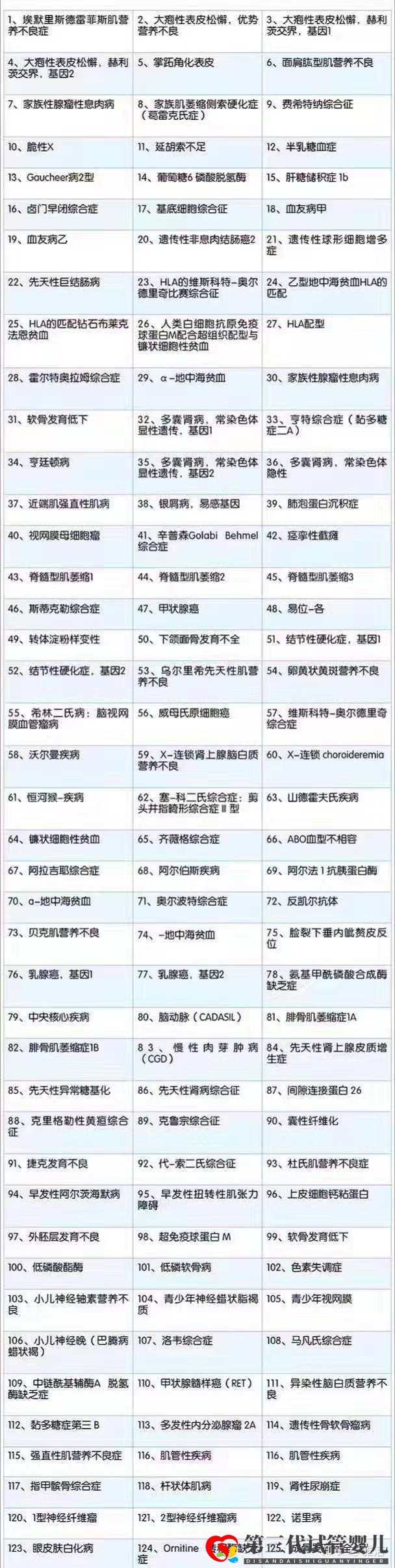 第三代試管嬰兒技術可篩查的遺傳病有哪些!(圖2)