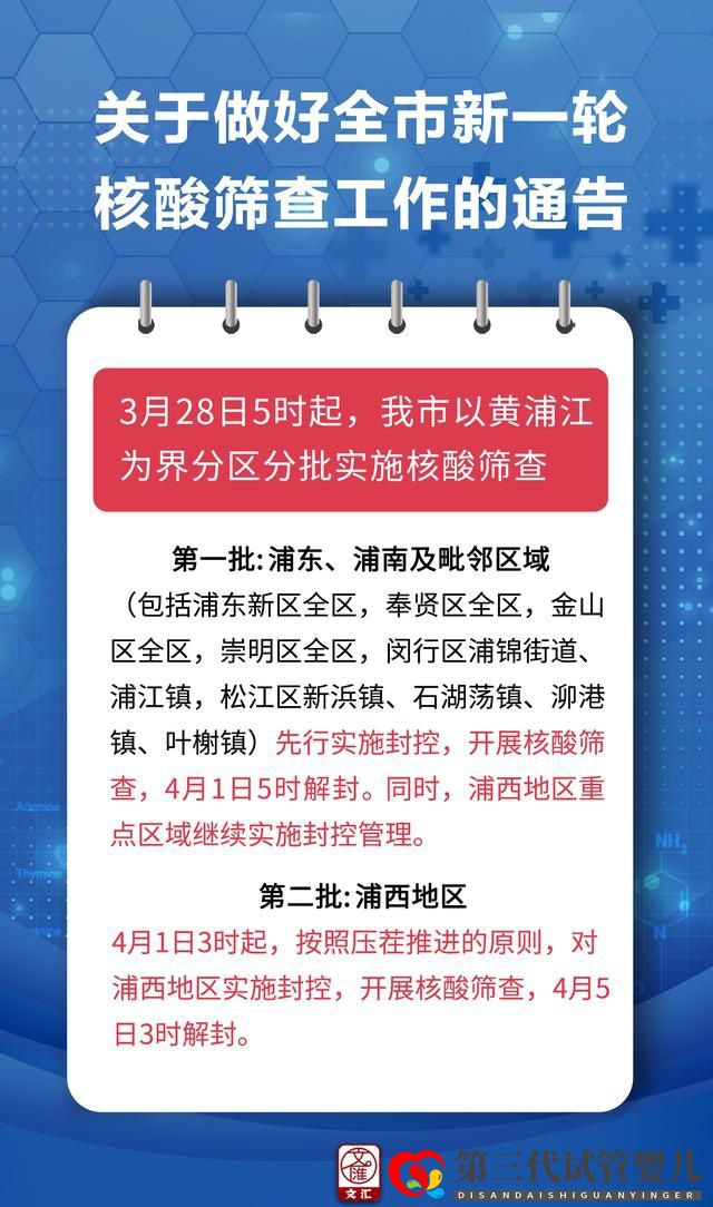 抗疫海報丨上海市新一輪核酸篩查通告來了！何時輪到你去做核酸？外賣快遞還能送嗎……多圖詳解你關心的問題(圖1)