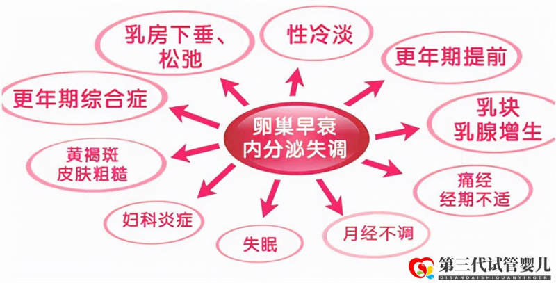 一直懷不上寶寶，您的內分泌正常嗎？(圖1)