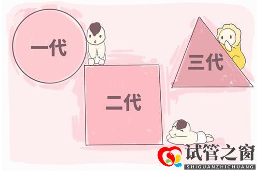 做試管嬰兒一定可以懷孕？醫生提醒：犯了這幾個錯，做了等于白做(圖2)