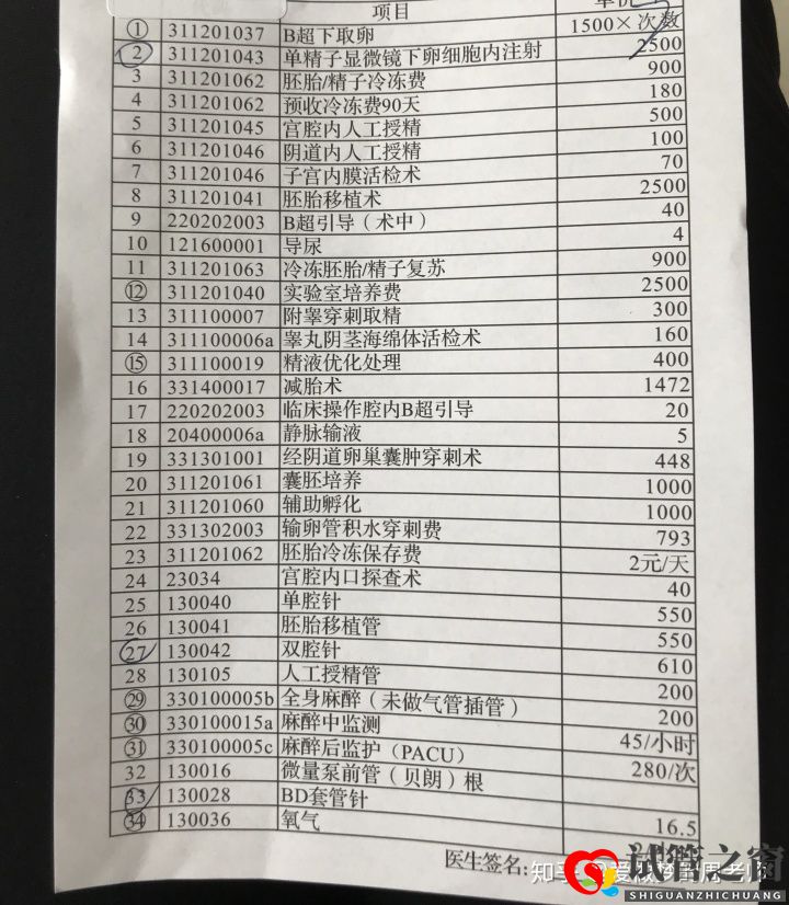 試管之窗:做試管嬰兒貴嗎(含各項(xiàng)費(fèi)用)(圖5)