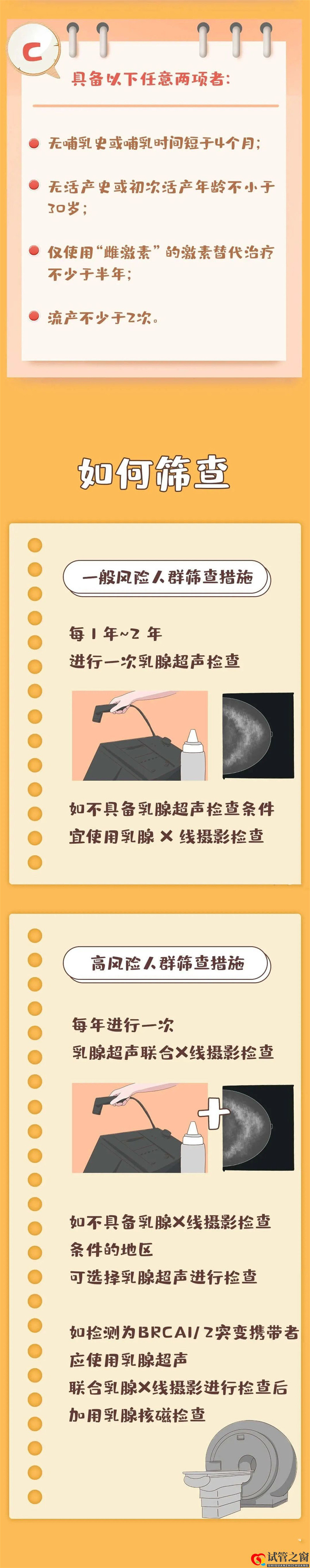 哪些人是乳腺癌高危人群？乳腺癌應(yīng)如何篩查？(圖4)