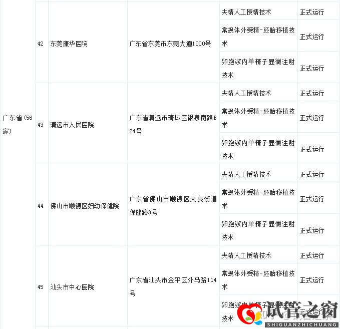 試管之窗:2022廣東試管嬰兒成功率最高的醫(yī)院(圖23)