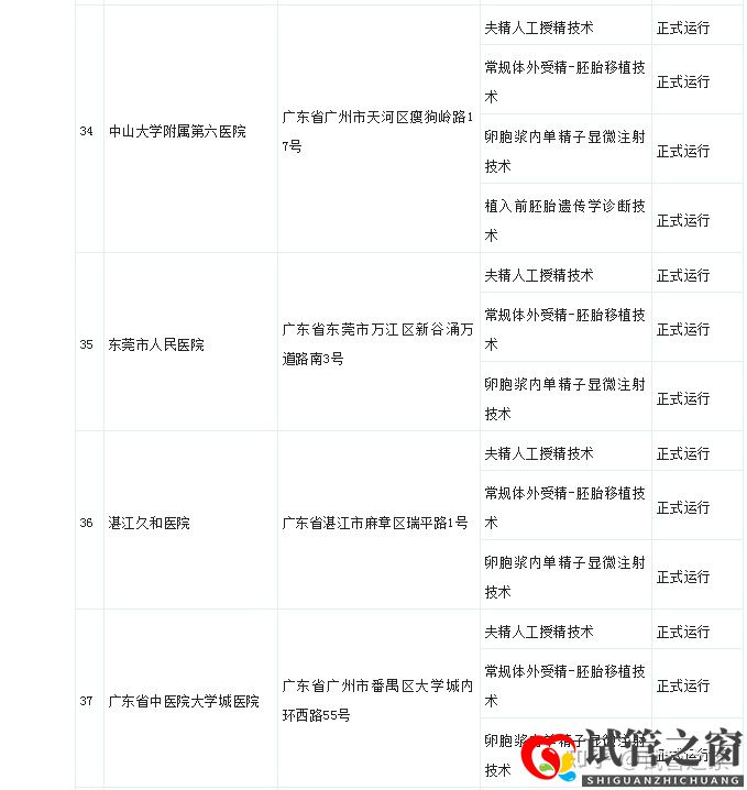 試管之窗:2022廣東試管嬰兒成功率最高的醫(yī)院(圖19)