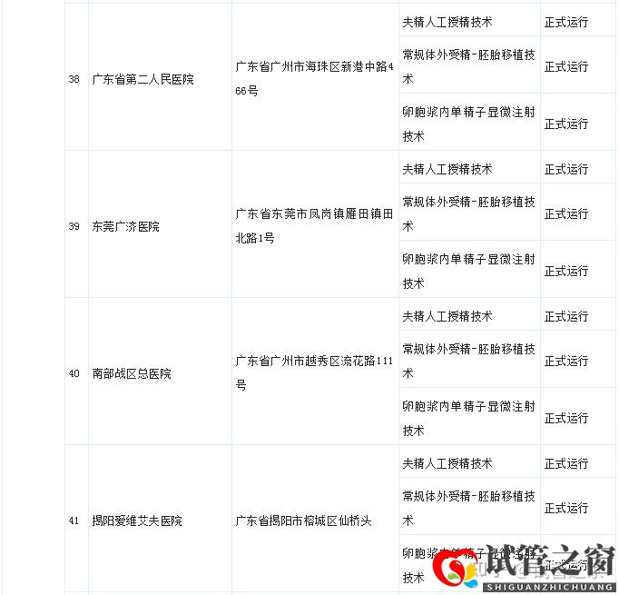 試管之窗:2022廣東試管嬰兒成功率最高的醫(yī)院(圖21)