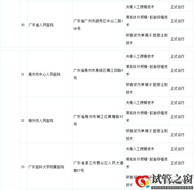 試管之窗:2022廣東試管嬰兒成功率最高的醫(yī)院(圖17)