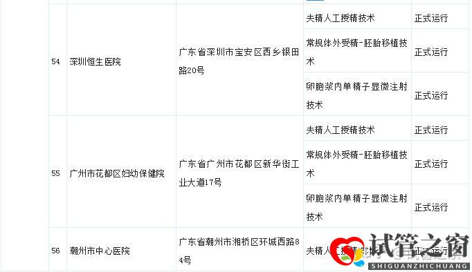 試管之窗:2022廣東試管嬰兒成功率最高的醫(yī)院(圖30)