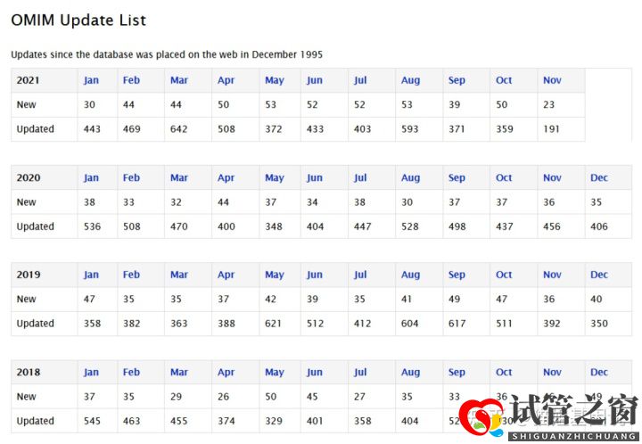 試管之窗:2022年,醫療級基因檢測結果會更準確嗎(圖7)