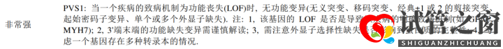試管之窗:2022年,醫療級基因檢測結果會更準確嗎(圖9)