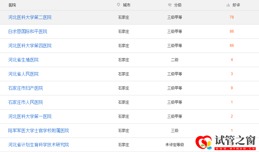 石家莊試管醫(yī)院口碑
