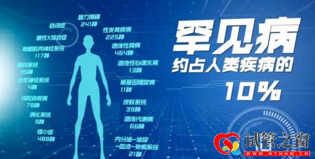 罕見病日,省婦幼送出10個免費的“第三代試管嬰兒”名額(圖1)