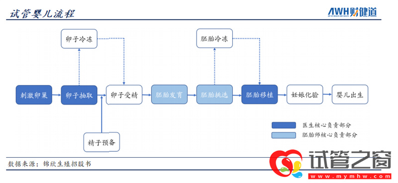三孩政策來了!有人繼續(xù)躺平,有人跑去試管(圖7)