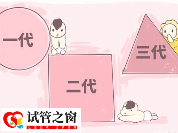 試管嬰兒技術發展到第四代