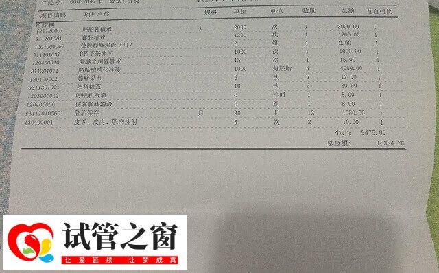 試管嬰兒費用明細清單