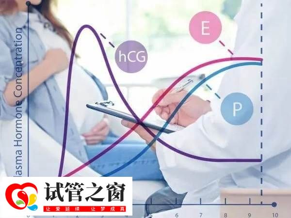 女性抗HCG抗體IGM陽性先轉陰才能試管